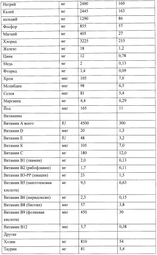 Долговременное питание для больного раком (патент 2420209)