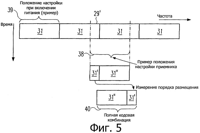 Новая структура кодовой комбинации для передачи фреймов и данных в системах с множеством несущих (патент 2504093)