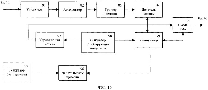 Устройство измерения параметров волнения (патент 2384861)