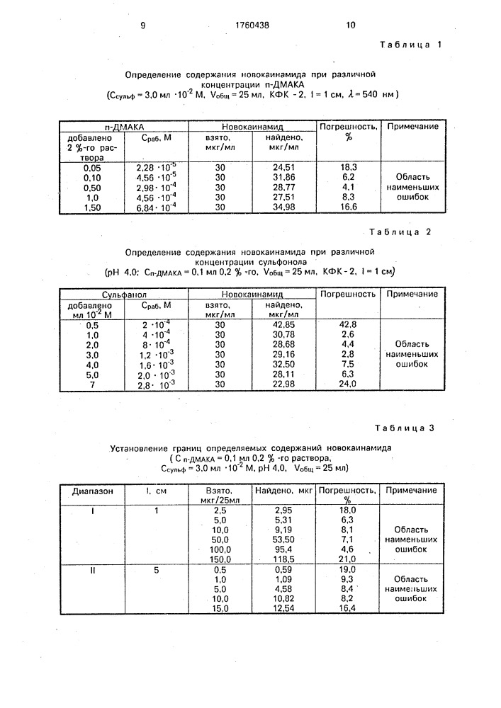 Способ количественного определения новокаинамида (патент 1760438)