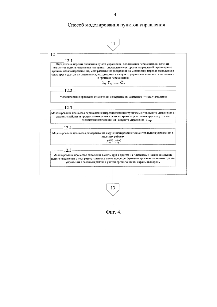 Способ моделирования пунктов управления (патент 2640734)