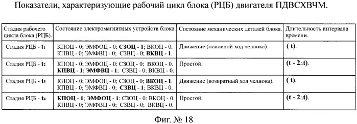 Поршневой двигатель внутреннего сгорания с храповым валом и челночным механизмом возврата основных поршней в исходное положение (пдвсхвчм) (патент 2369758)