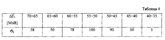 Способ получения радиоизотопа стронций-82 (патент 2585004)