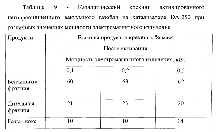 Способ переработки тяжелого углеводородного сырья (патент 2534986)