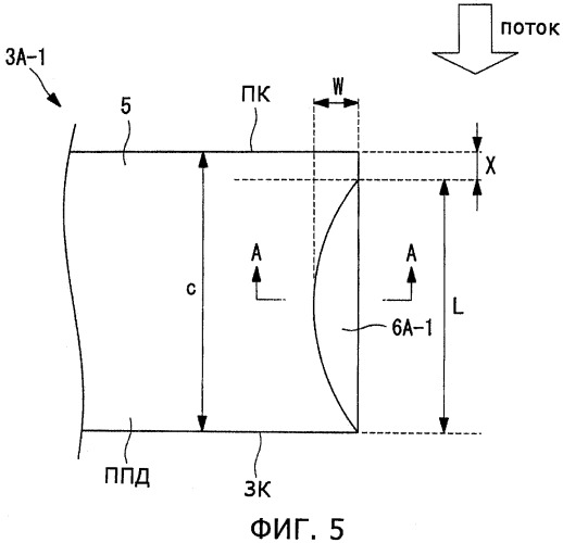 Устройство для увеличения подъемной силы, крыло и устройство для снижения шума, используемые с устройством для увеличения подъемной силы (патент 2517540)