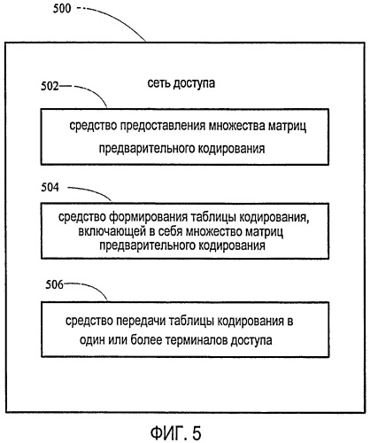 Способ и устройство для обмена таблицами кодирования в системе беспроводной связи с множественным доступом (патент 2433550)