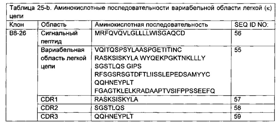 Композиции и способы, имеющие отношение к мутантному токсину из clostridium difficile (патент 2630671)