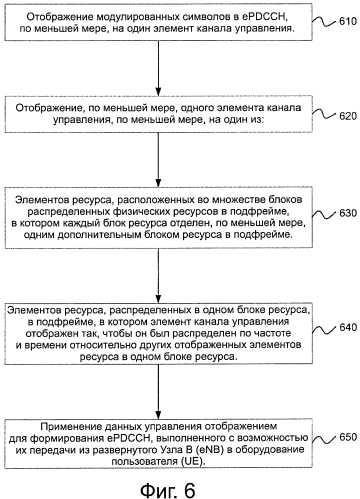 Отображение улучшенного физического канала управления нисходящим каналом передачи (патент 2562056)