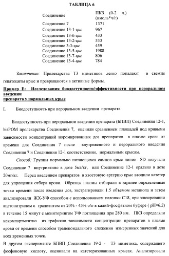 Новые фосфорсодержащие тиромиметики (патент 2422450)