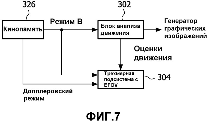 Получение ультразвуковых изображений с расширенным полем зрения с помощью направляемого сканирования с efov (патент 2519811)
