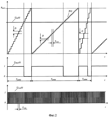 Цифровой широтно-импульсный модулятор с распределенной спектральной характеристикой (патент 2308800)
