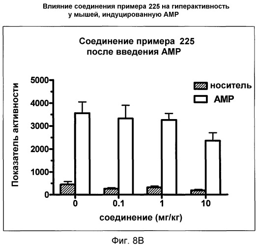 Модуляторы рецепторов 5-нт и способы их применения (патент 2542103)
