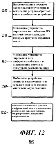 Способ и устройство для передачи данных с управлением по замкнутому циклу (патент 2367089)