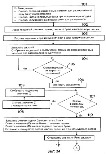 Способ и устройство для контроля расхода жидкости (патент 2264601)