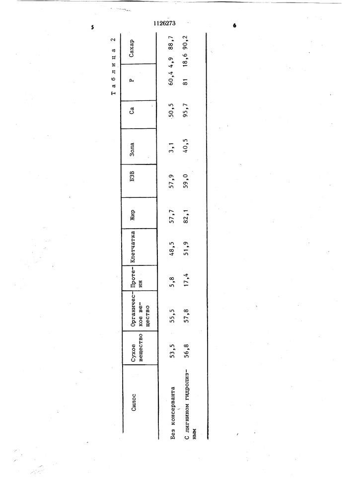 Консервирующая добавка при силосовании кормов (патент 1126273)