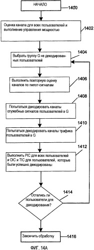 Адаптация прироста подканала передачи в системе с нейтрализацией взаимной помехи (патент 2373646)