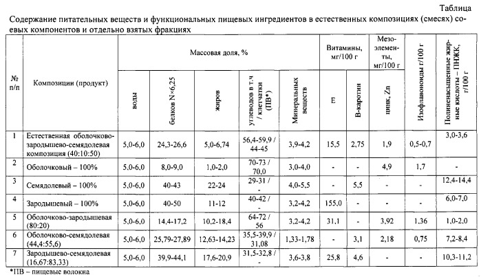 Способ получения термообработанных соевых продуктов (патент 2537539)