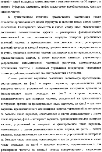 Частотомер промышленного напряжения ермакова-федорова (варианты) (патент 2362175)