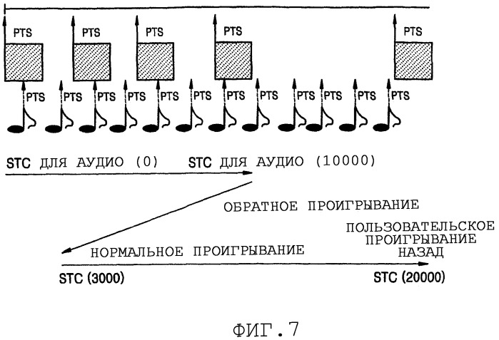 Воспроизводящее устройство и способ и записывающий носитель (патент 2308098)