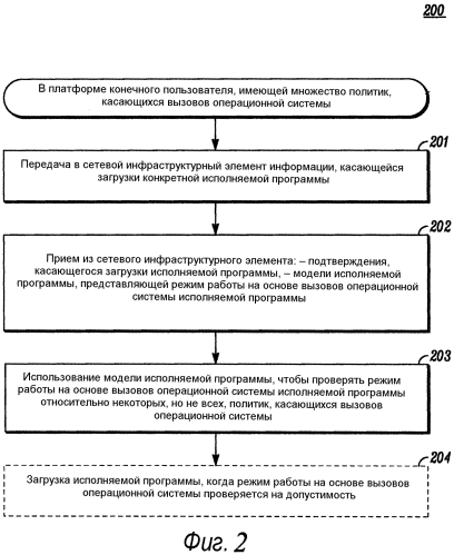 Способ и устройство для проверки исполняемой программы с использованием модели (патент 2575985)