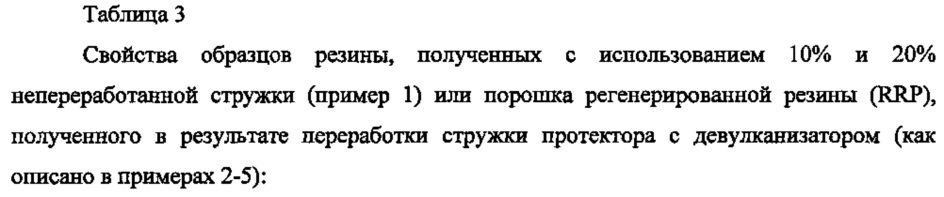 Девулканизирующий агент для получения порошка регенерированной резины (патент 2611492)