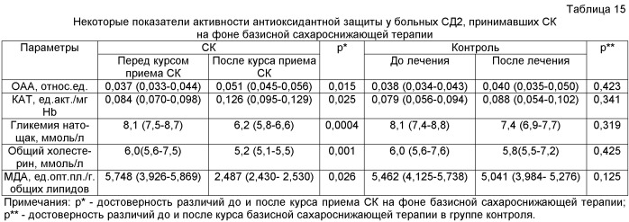 Консорциум пробиотических штаммов lactobacillus rhamnosus и lactobacillus plantarum для изготовления бактериального препарата и закваски прямого внесения для производства ферментированного молока и ферментированного свекольного сока (патент 2506308)