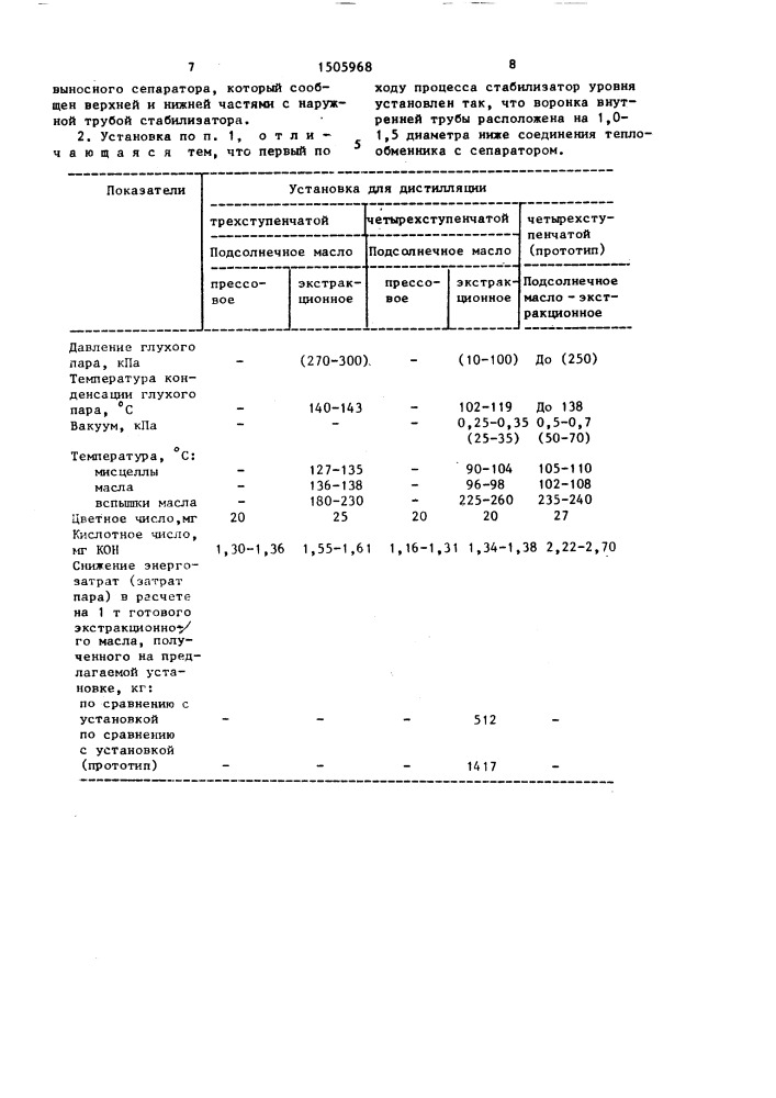 Установка для дистилляции масляных мисцелл (патент 1505968)