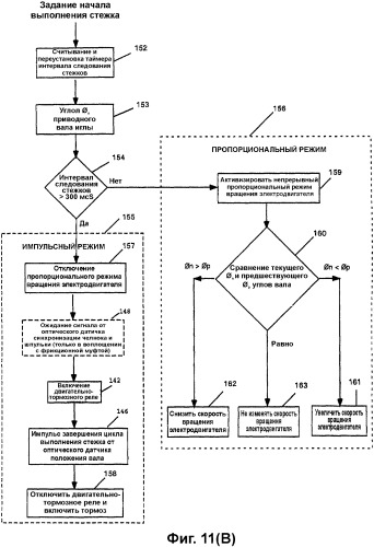 Способ и устройство для сшивания (патент 2335586)