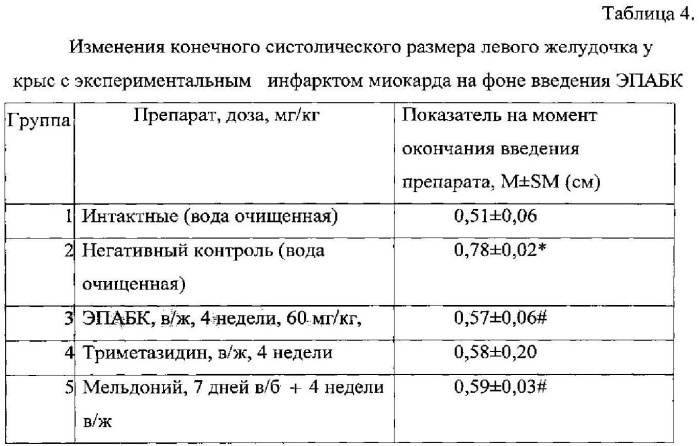 Фармацевтическая композиция с антиишемической и антиоксидантной активностью и способ ее получения (патент 2545833)