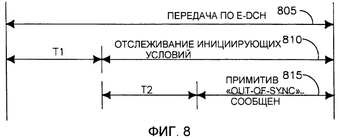 Способ для обнаружения сбоя в линии радиосвязи при передаче по усовершенствованному выделенному каналу в состоянии cell_fach (патент 2441350)