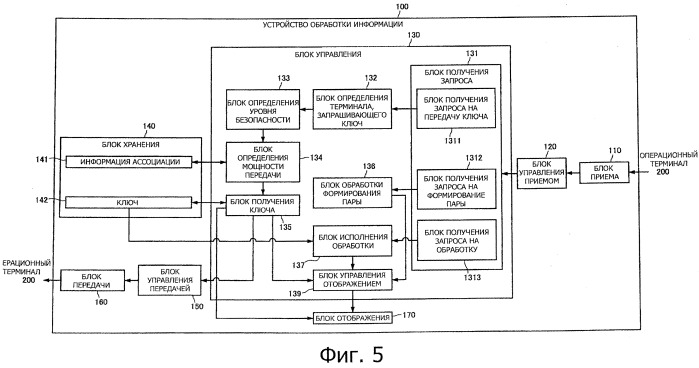 Устройство обработки информации, способ обработки информации, операционный терминал и система обработки информации (патент 2536364)