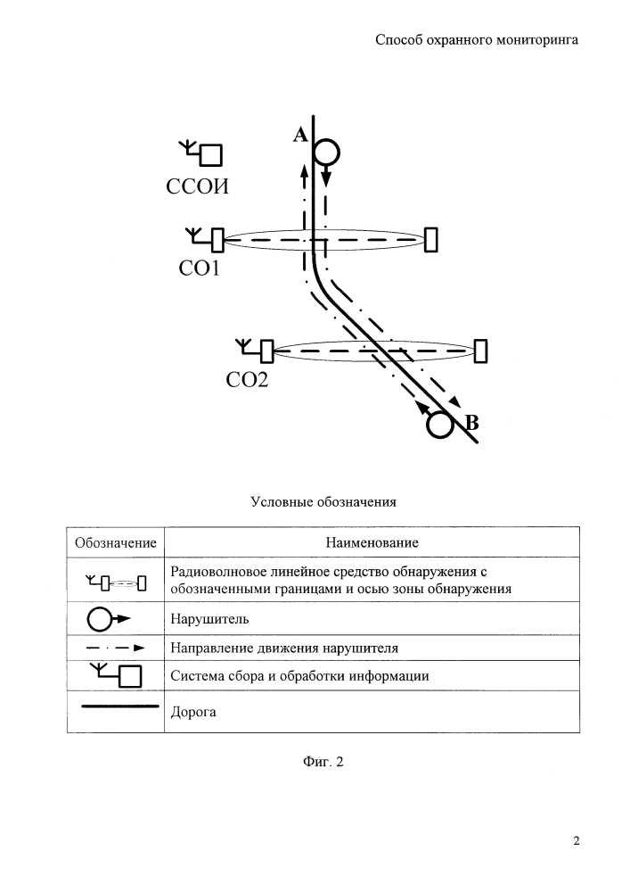 Способ охранного мониторинга (патент 2617575)