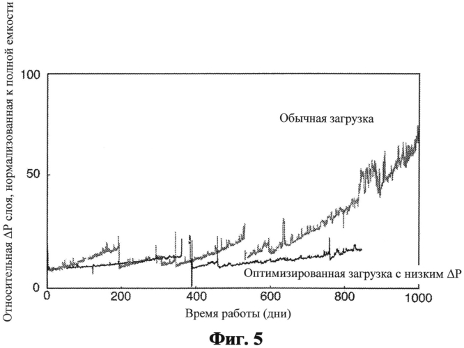 Катализатор реформинга (патент 2558150)