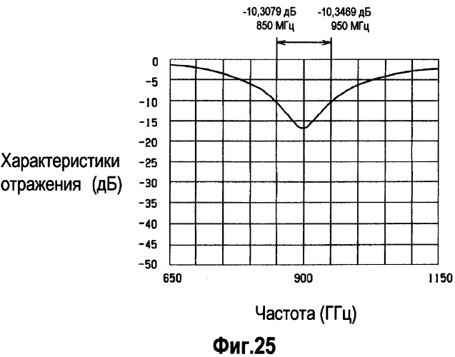 Антенна (патент 2366045)