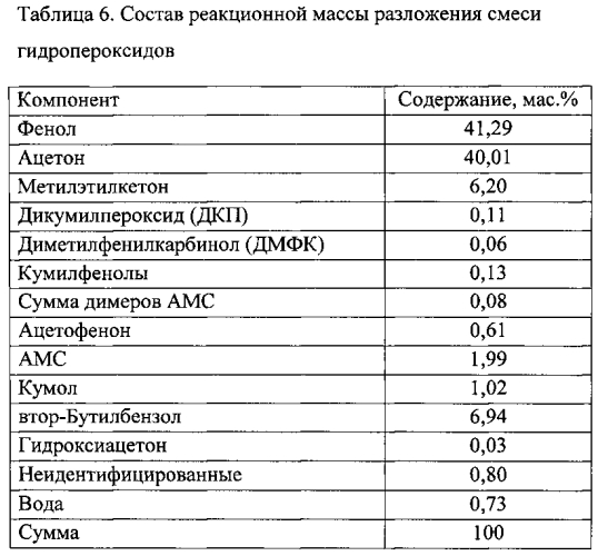 Способ получения катализатора для разложения алкилароматических гидропероксидов (патент 2560183)