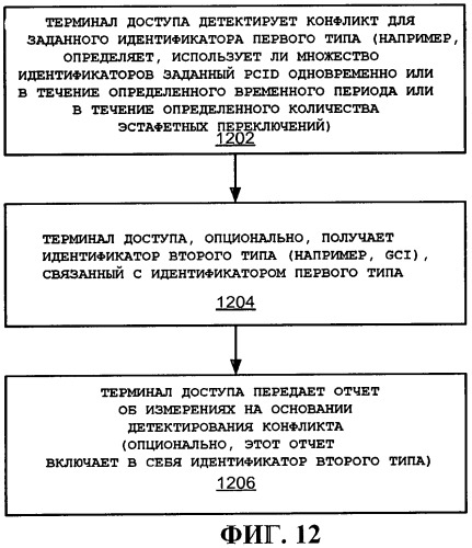 Использование идентификаторов для установления связи (патент 2481735)