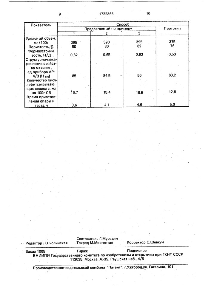 Способ производства пшеничного хлеба (патент 1722366)