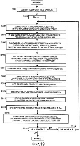 Способ генерации предсказанной опорной информации, способы кодирования и декодирования видео, устройства для этого, программы для этого и носитель данных, хранящий эти программы (патент 2434361)