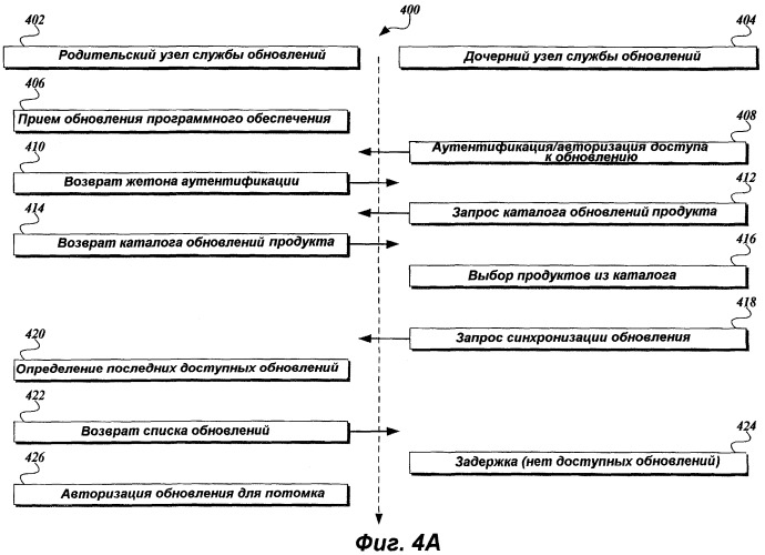 Архитектура системы распространения обновлений и способ распространения программного обеспечения (патент 2408063)