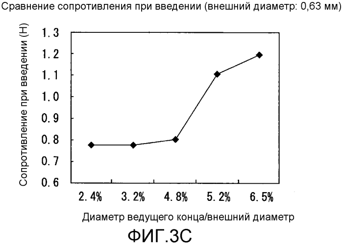 Медицинская хирургическая игла (патент 2561866)