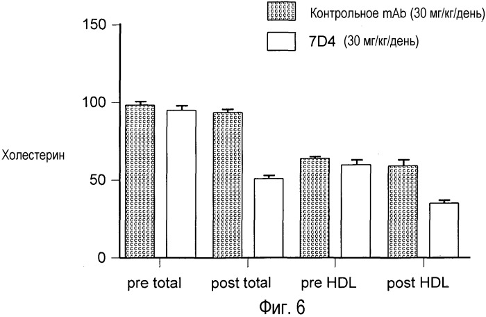 Антагонисты pcsk9 (патент 2528735)