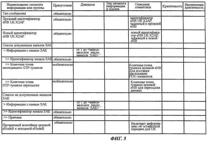 Способ мобильной связи и базовая станция радиосвязи (патент 2464720)