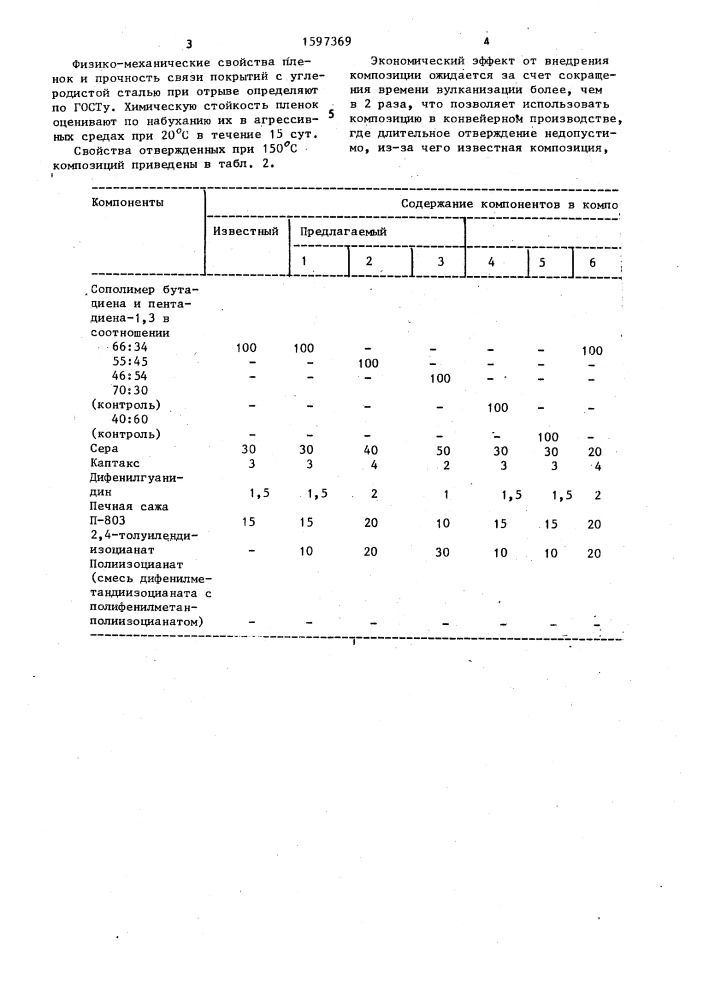 Жидкая композиция для получения эбонитового покрытия (патент 1597369)