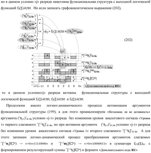 Функциональная выходная структура условно разряда &quot;j&quot; сумматора fcd( )ru с максимально минимизированным технологическим циклом  t  для промежуточных аргументов слагаемых (2sj)2 d1/dn &quot;уровня 2&quot; и (1sj)2 d1/dn &quot;уровня 1&quot; второго слагаемого и промежуточных аргументов (2sj)1 d1/dn &quot;уровня 2&quot; и (1sj)1 d1/dn &quot;уровня 1&quot; первого слагаемого формата &quot;дополнительный код ru&quot; с формированием результирующих аргументов суммы (2sj)f(2n) &quot;уровня 2&quot; и (1sj)f(2n) &quot;уровня 1&quot; в том же формате (варианты русской логики) (патент 2480814)