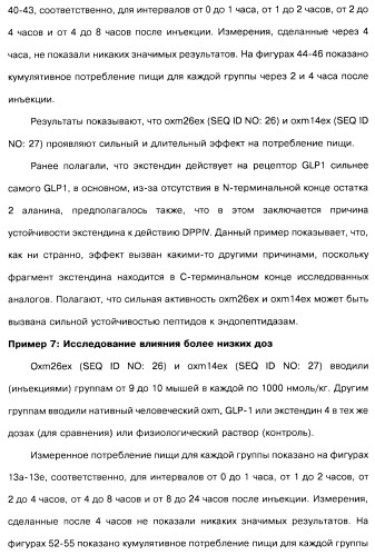 Соединения оксинтомодулина (варианты), фармацевтическая композиция на их основе, способы лечения и профилактики ожирения и сопутствующих заболеваний (варианты) и лекарственное средство (варианты) (патент 2485135)