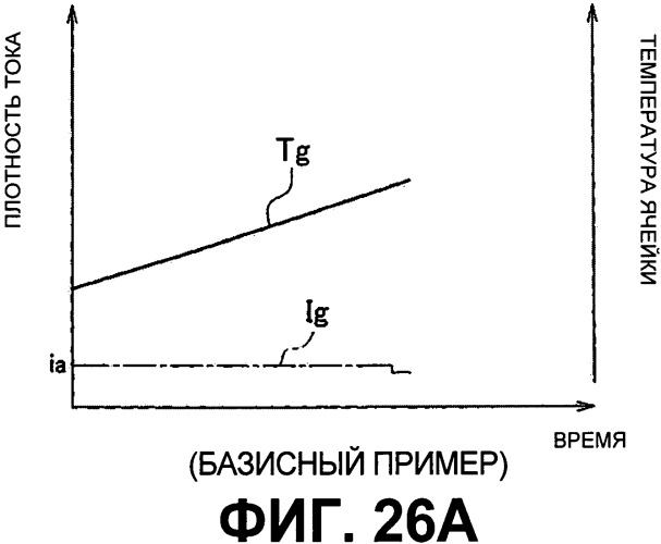 Комплекс топливного элемента и способ управления им (патент 2531504)