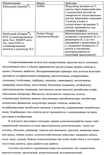 Композиции и лекарственные формы на основе гастрина, методы применения и получения (патент 2350351)