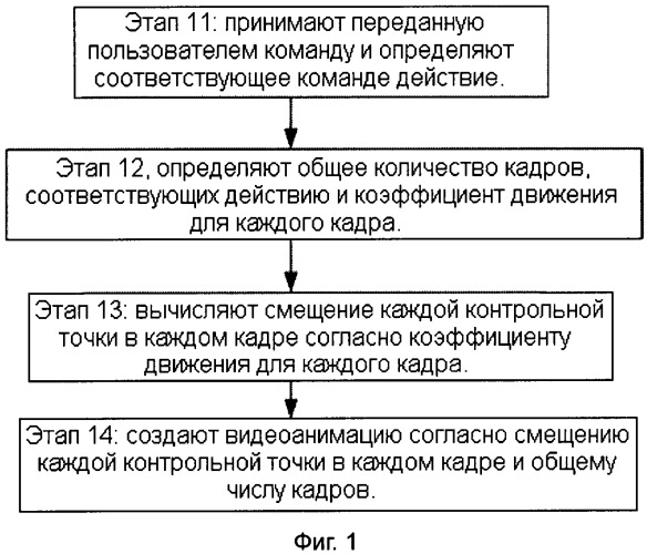 Способ и устройство для создания видеоанимации (патент 2487412)