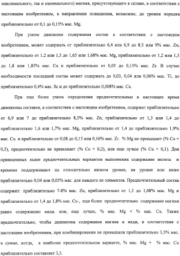 Продукты из алюминиевого сплава и способ искусственного старения (патент 2329330)