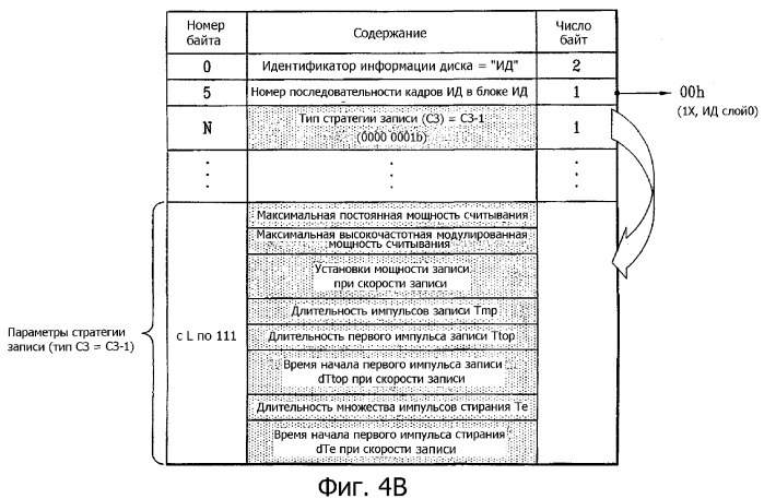 Носитель записи, способ конфигурирования информации управления носителем записи, способ записи и воспроизведения с использованием информации управления и устройство носителя записи (патент 2371785)
